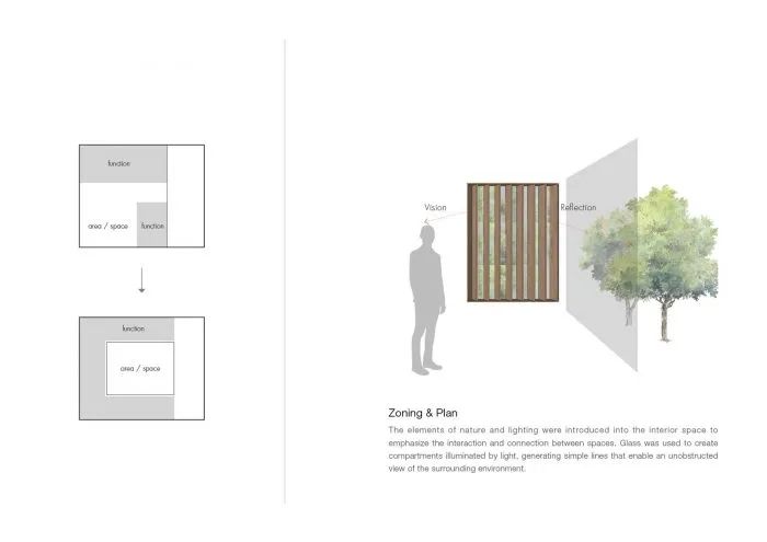 台北 Studio In2 的 Eichler 住宅式室内设计丨中国台北-54