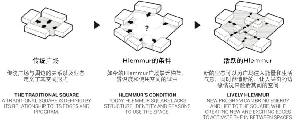 冰岛首都雷克雅维克城市广场设计竞赛首奖方案 · 活跃的 Hlemmur-7