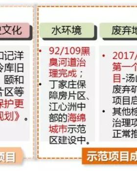 "城市双修" | 从生态修复到产业振兴的未来趋势