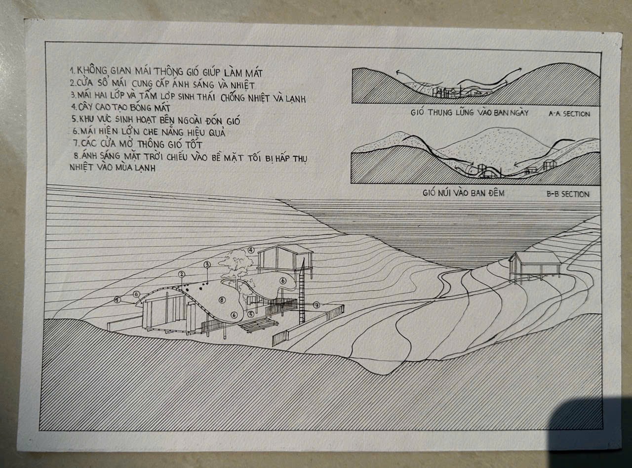 TUYỂN HOẠ - NGUYÊN LÍ THIẾT KẾ CÔNG TRÌNH CÔNG CỘNG-8