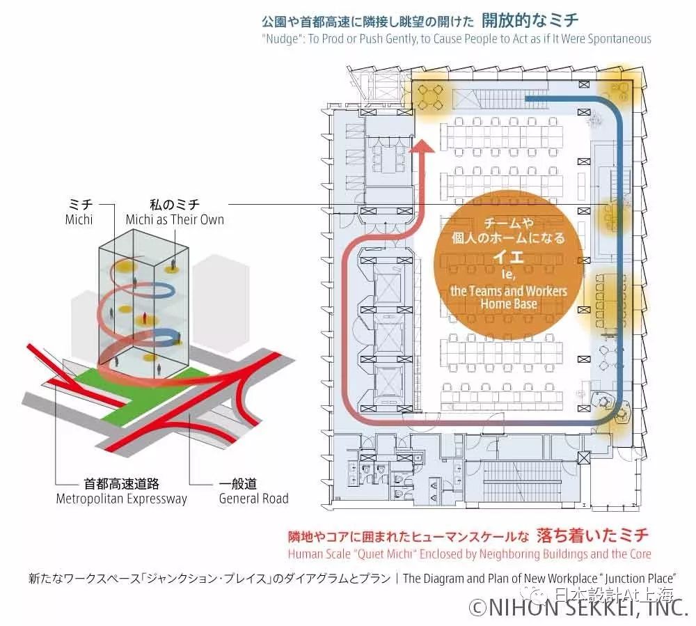 交汇点“Junction Place” | NIPPO 总部大厦的立体创新之路-19