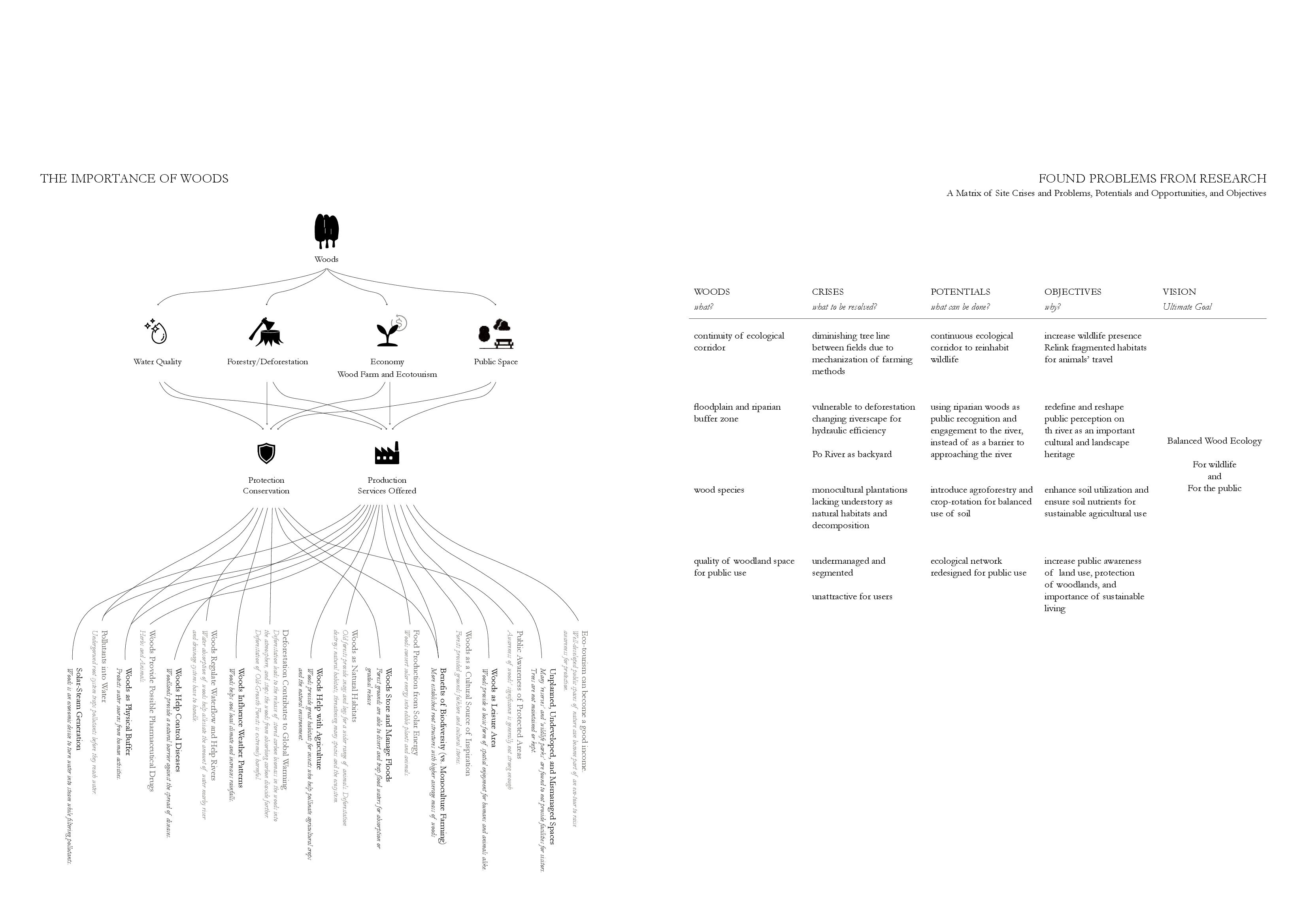 Pre-Thesis Final Studio: Un Po Piu di Boschi-13