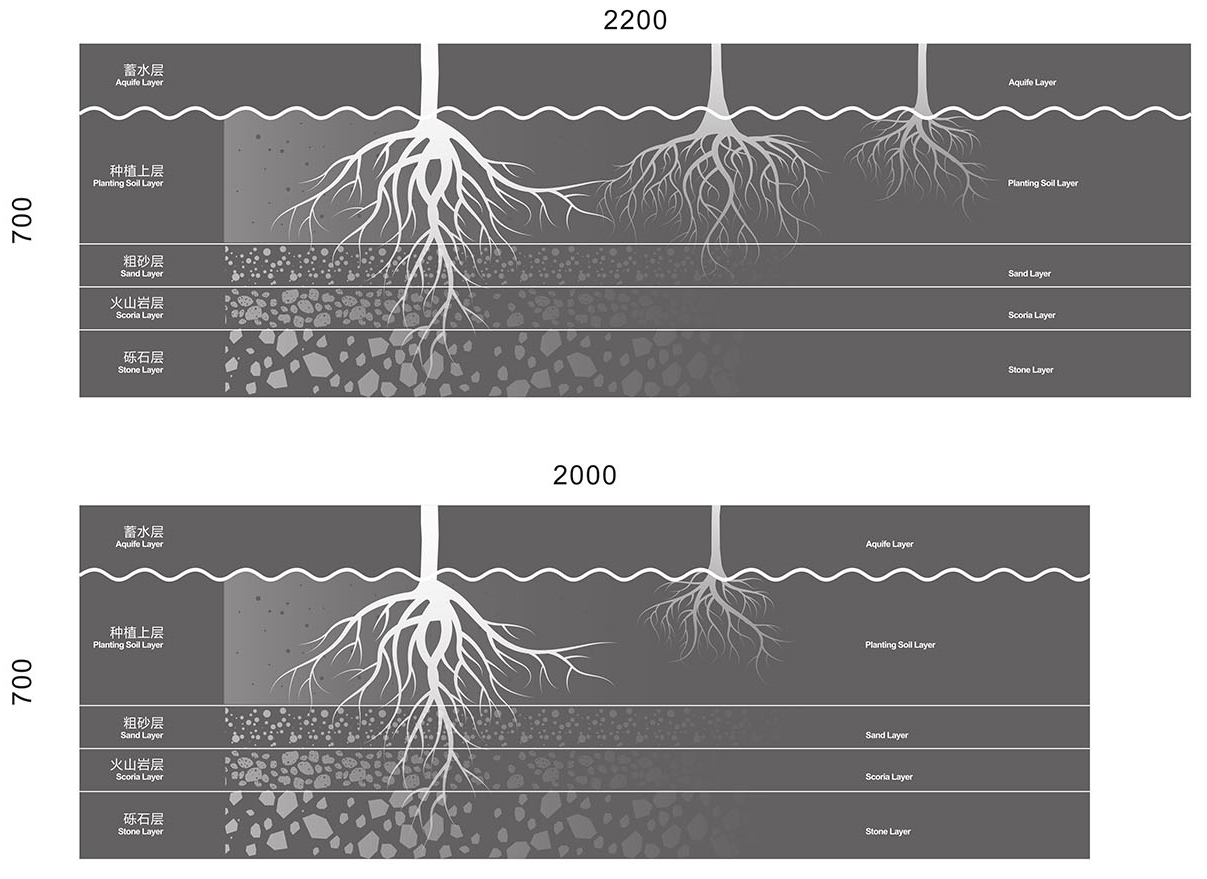 重庆东原印未来丨中国重庆丨SED新西林景观国际-64