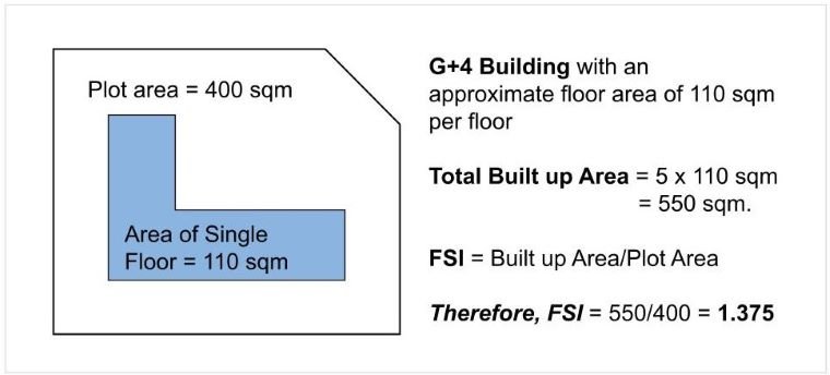 孟买滨海大道和椭圆草坪等地建筑加层项目丨印度-32