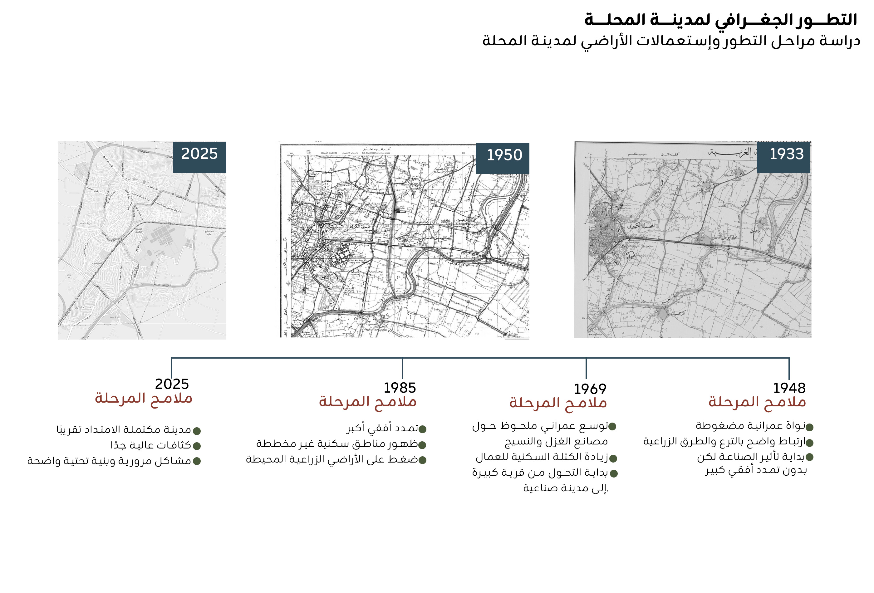 城市规划丨埃及-18