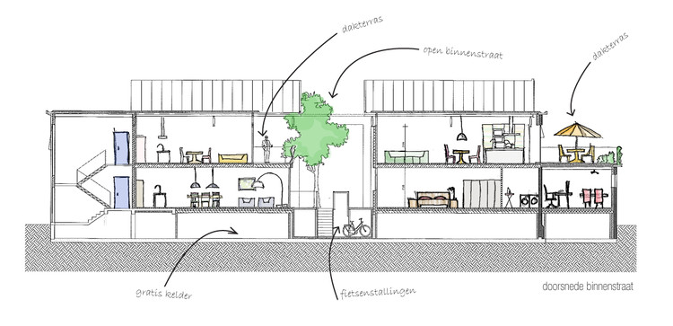 荷兰 RAG 建筑改造中的创新设计-19