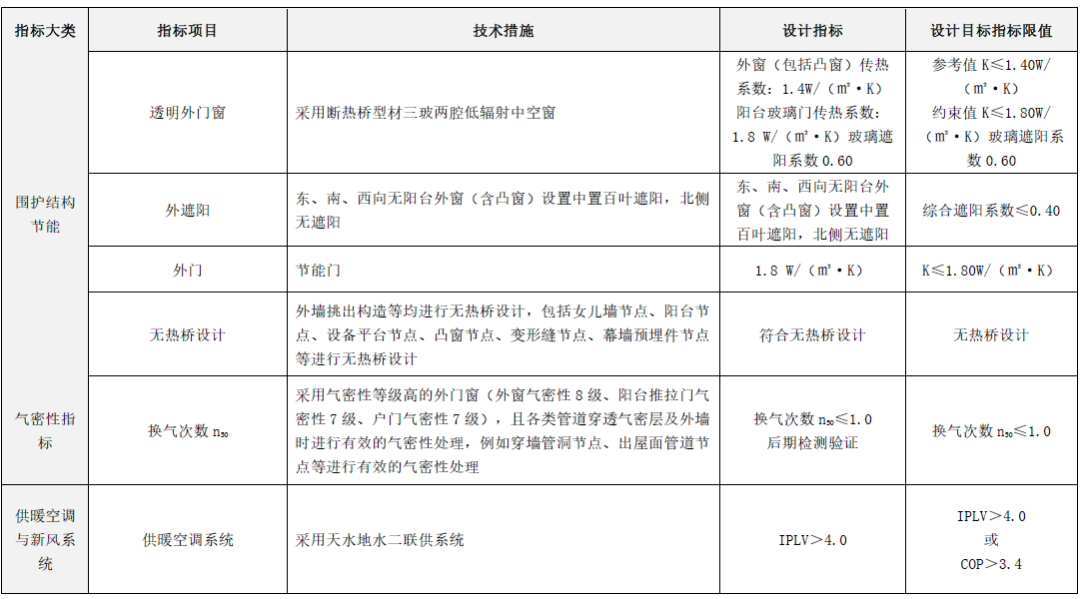 金地虹桥峯汇丨中国上海丨原构-48