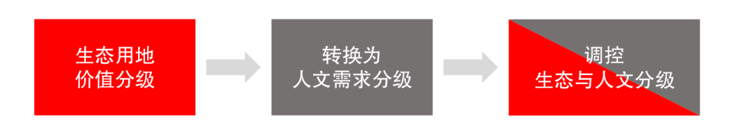 南沙明珠湾 | 绿色城市发展的奥雅纳之路-21