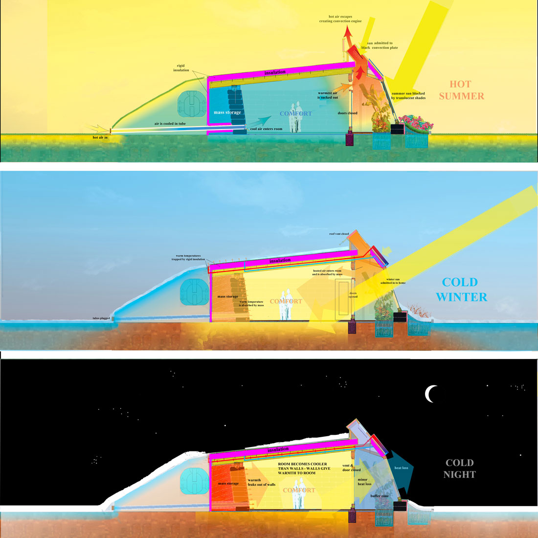 Earthship Biotecture（地球飞船生态建筑）丨哥伦比亚丨Michael Reynolds及其团队-11
