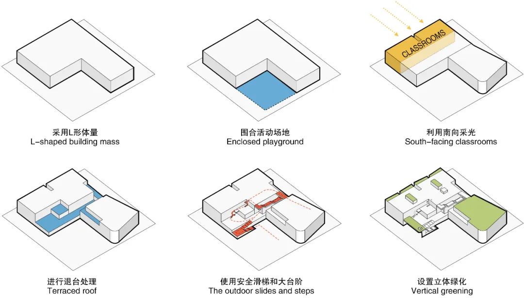 安康高新第五幼儿园丨中国西安丨UUA建筑师事务所-30