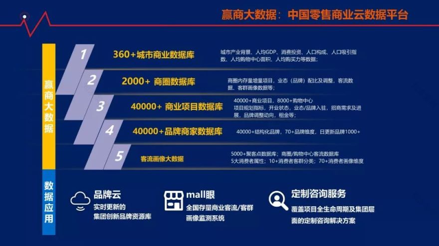 大数据赋能商业项目全生命周期的新思路-139