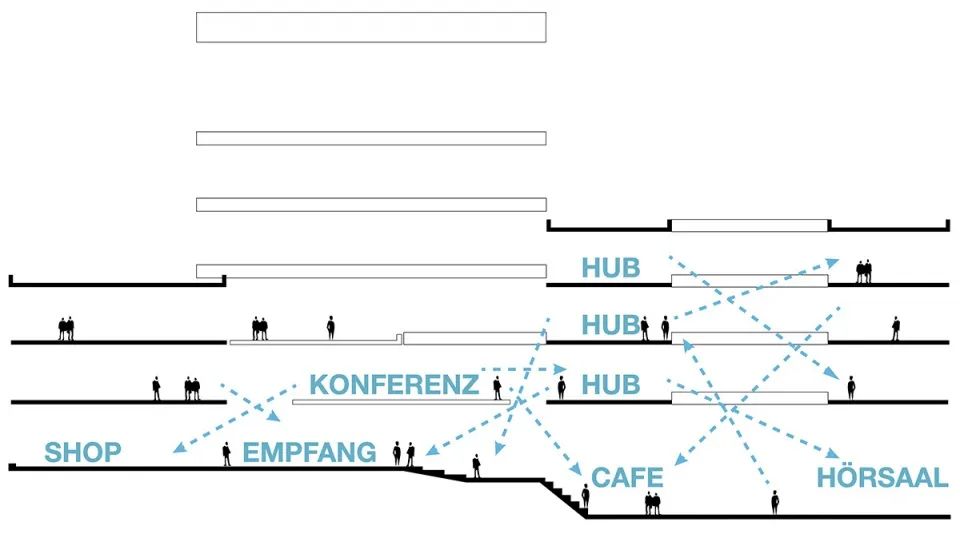 ALDI Nord 总部园区丨德国丨BAID Architekten-29
