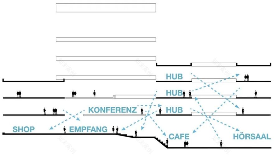 ALDI Nord 总部园区丨德国丨BAID Architekten-29