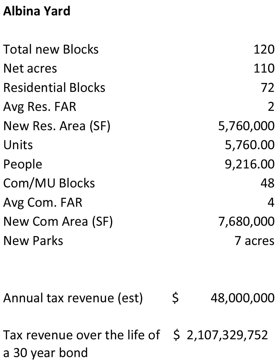 Albina Yard城市开发规划丨美国波特兰-29