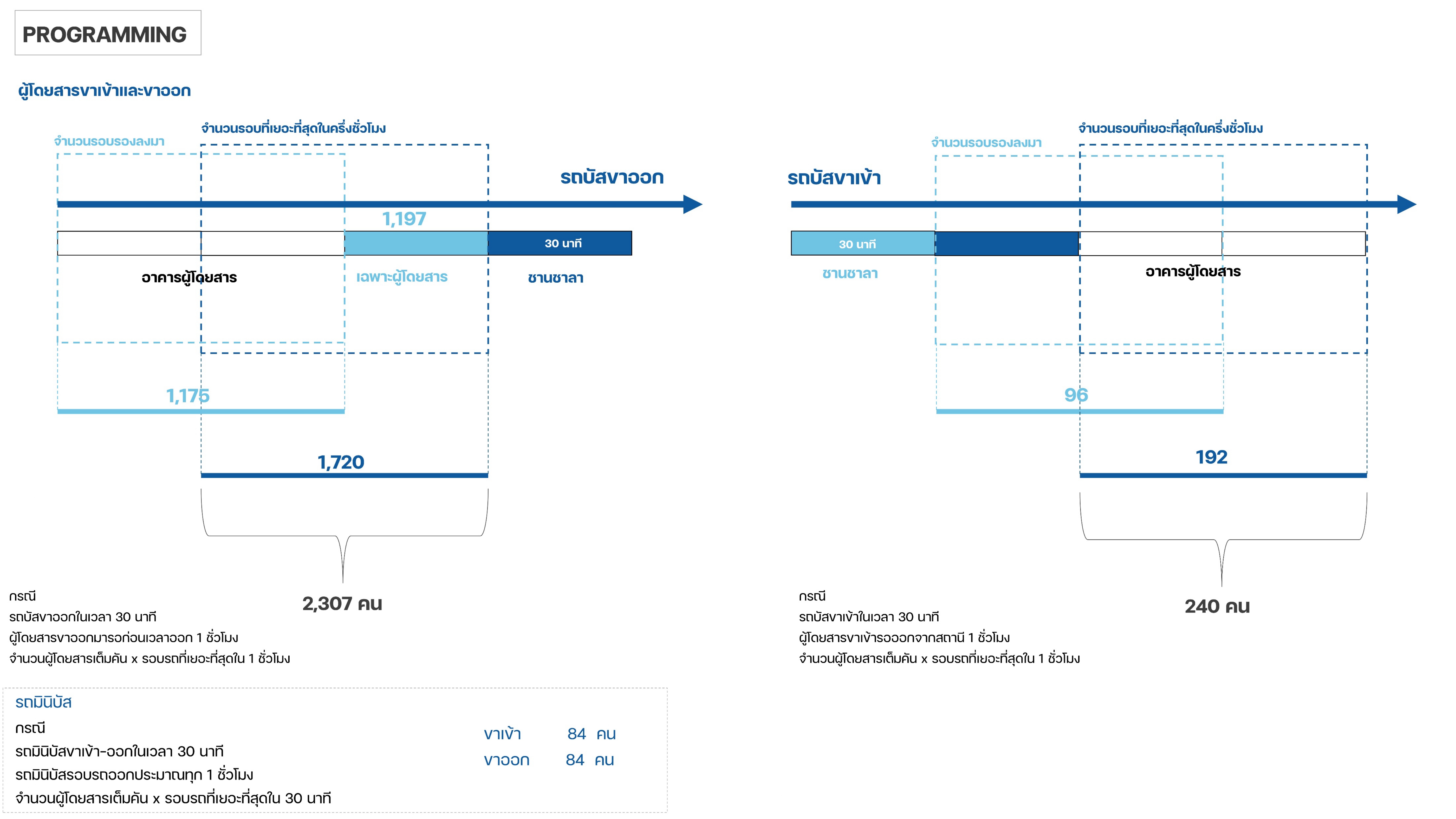 Southern line Bangkok Bus Terminal (thesis-part DESIGN)-2
