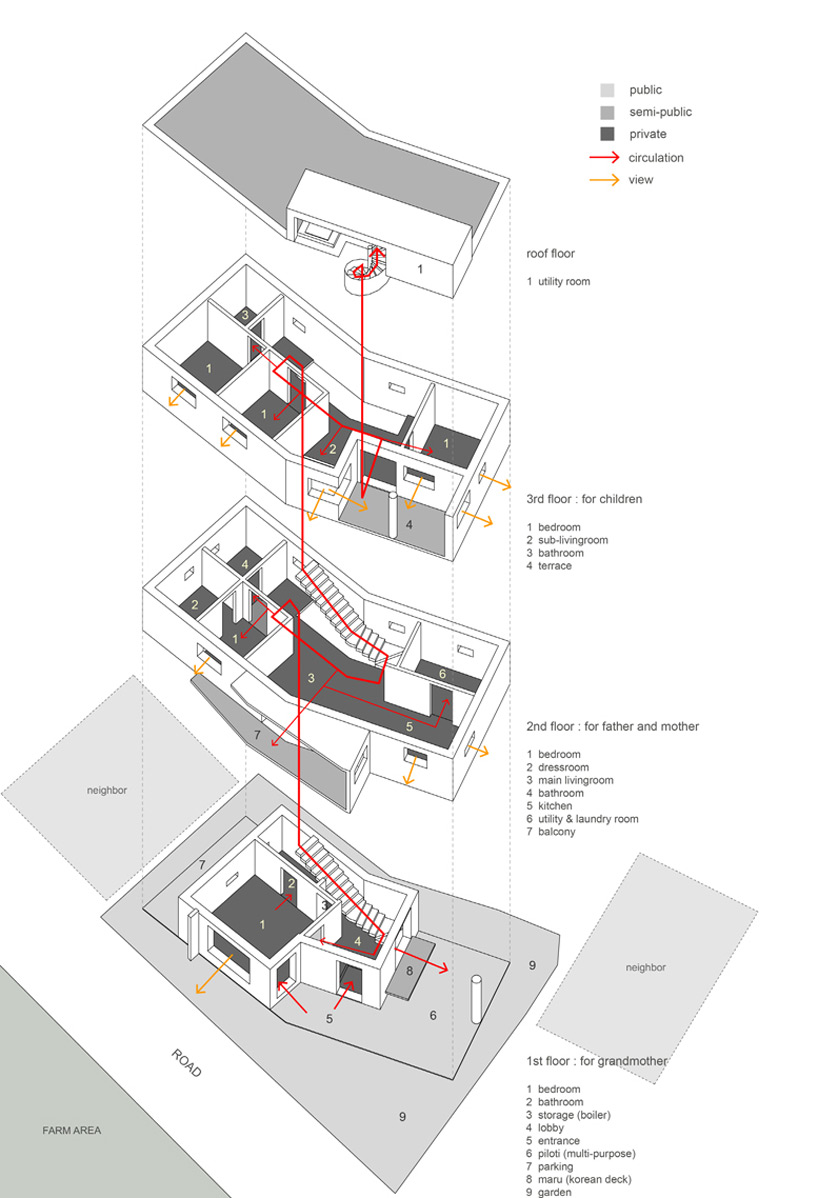 韩国绿扬住宅 | 三代同堂的垂直空间设计-51