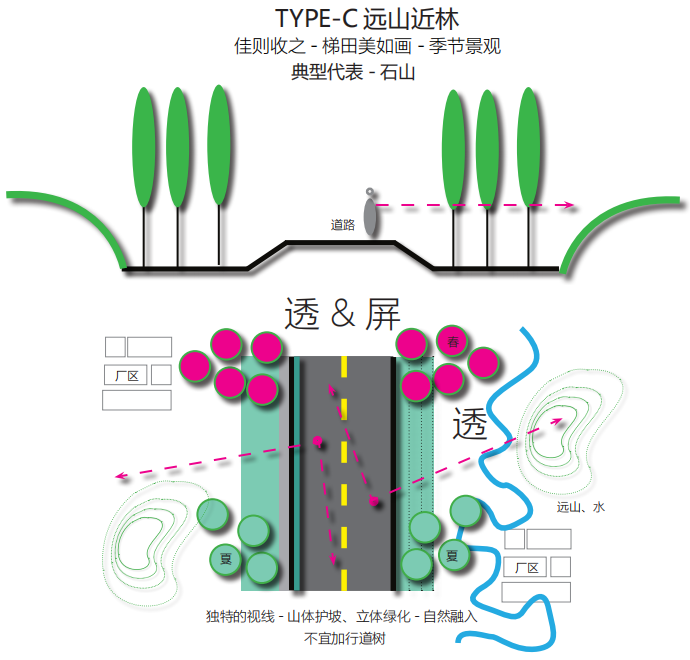 泾县G205沿线景观提升设计丨中国安徽丨上海亦境建筑景观有限公司,上海交通大学设计学院风景园林研究所-111