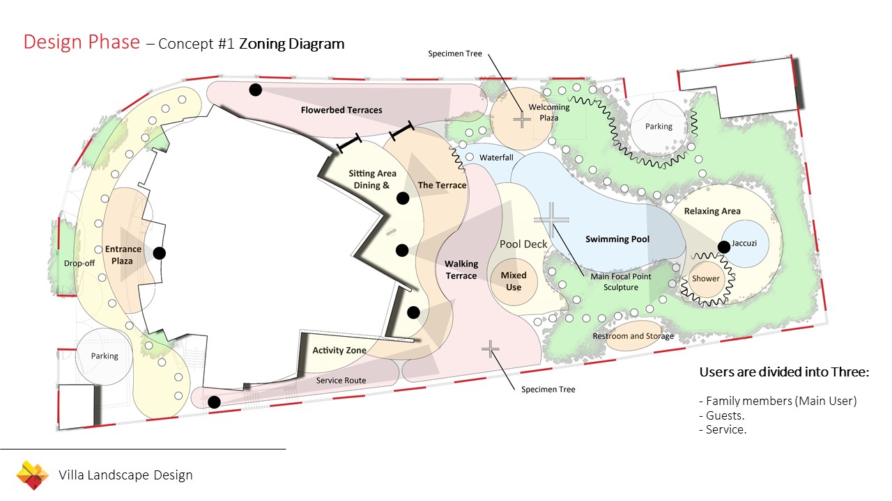Villa Landscape Conceptual Design (Mecca-6