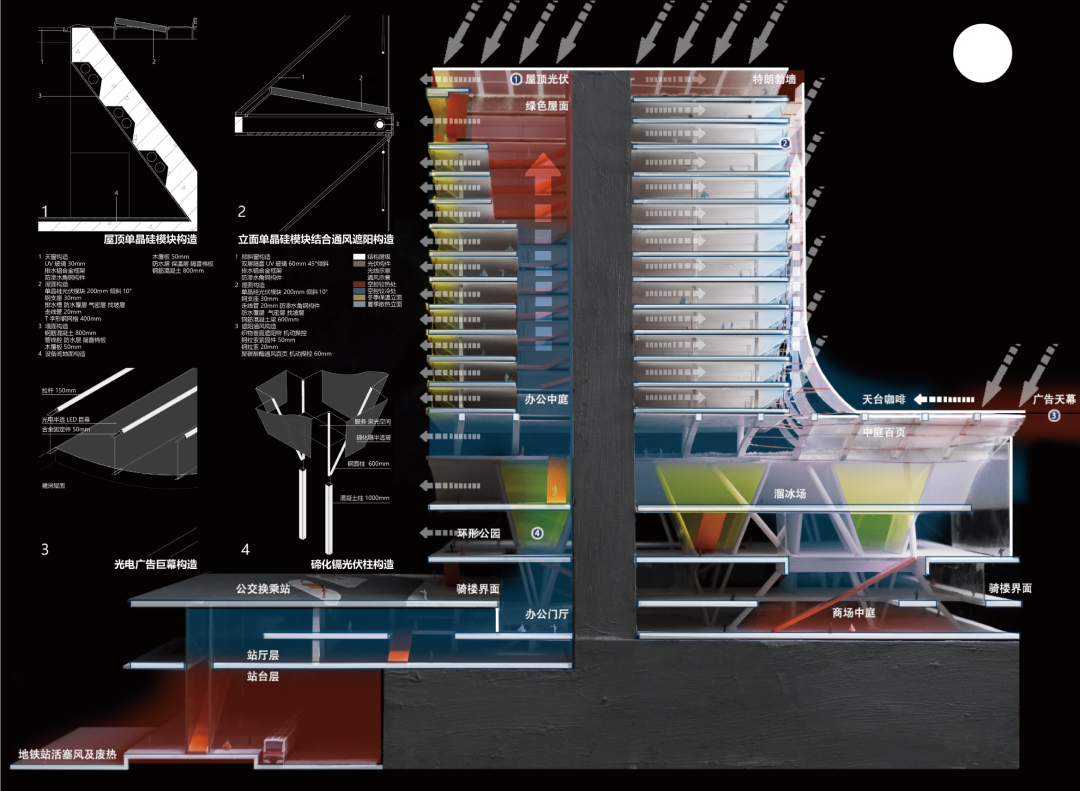 东南大学本科超肝毕设！“绿色建筑手段+仿真模拟”打造城市绿肺！“复合业态+慢行空间+生活图景”碳城融合的TOD城市设计！-141