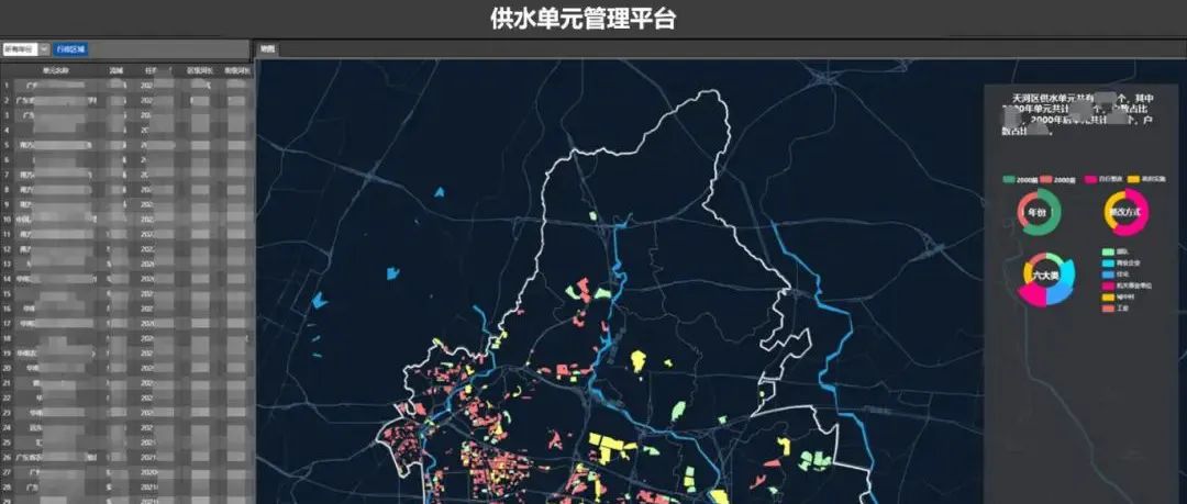 天河区城中村精细化治理实践丨中国广州丨广州市城市规划勘测设计研究院天河分院-69