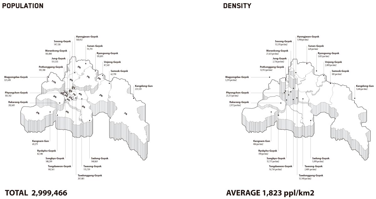 平壤城市发展与转型规划研究丨朝鲜-18
