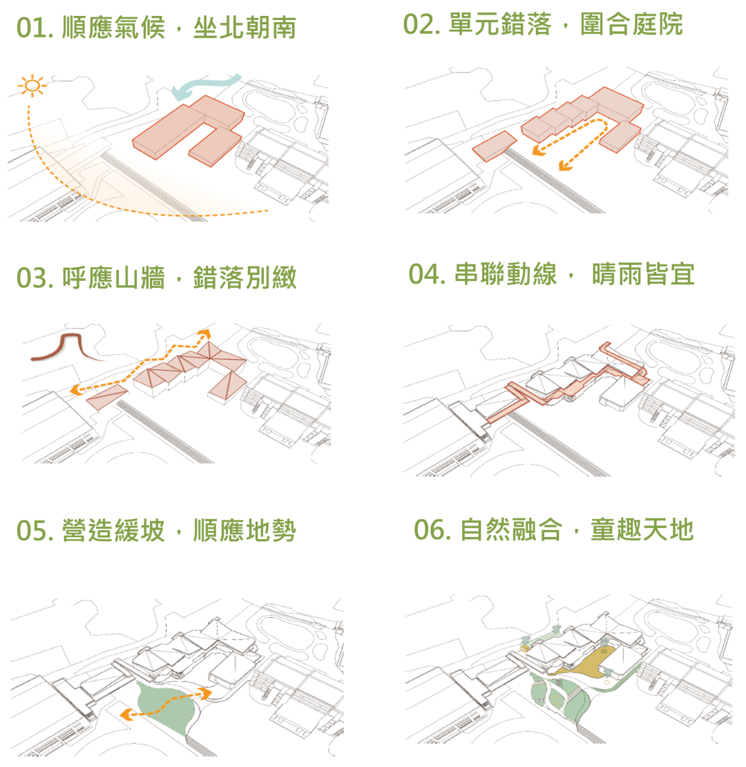 飞檐如翼，乘梦飞翔——金沙小学附设幼儿园建筑设计-16