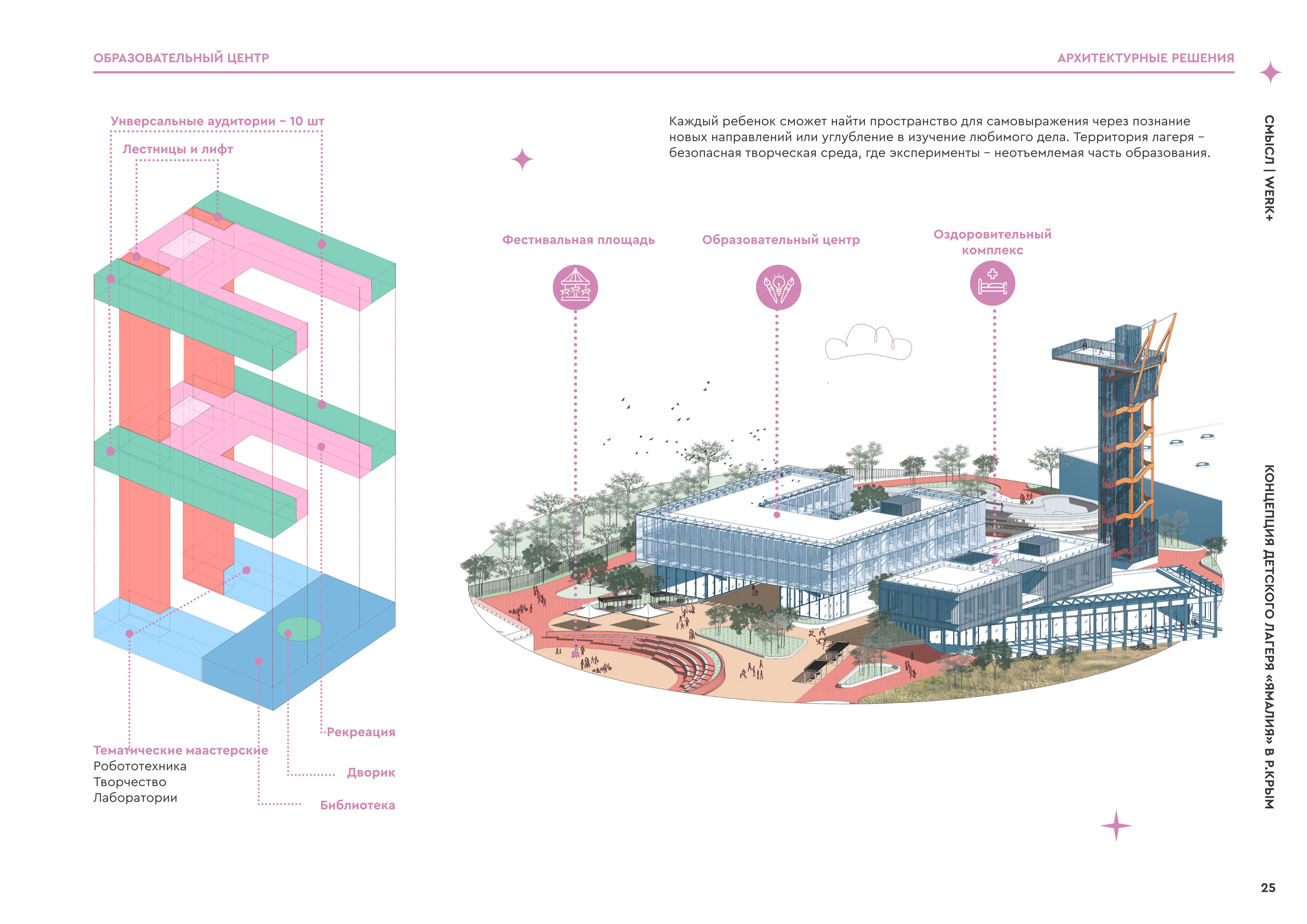儿童营地“Ямалия”概念设计丨СМЫСЛ|WERK+-22