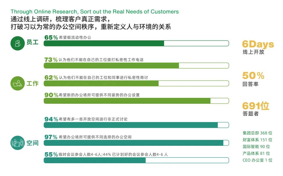 上海诺亚财富中心丨中国上海丨HIGHTHINK 汉行建筑-12