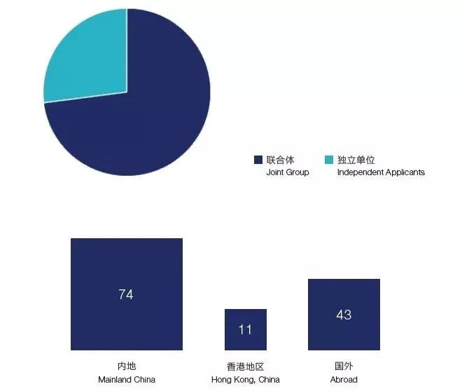 深圳科技馆（新馆）建设项目方案及建筑专业初步设计国际招标-19