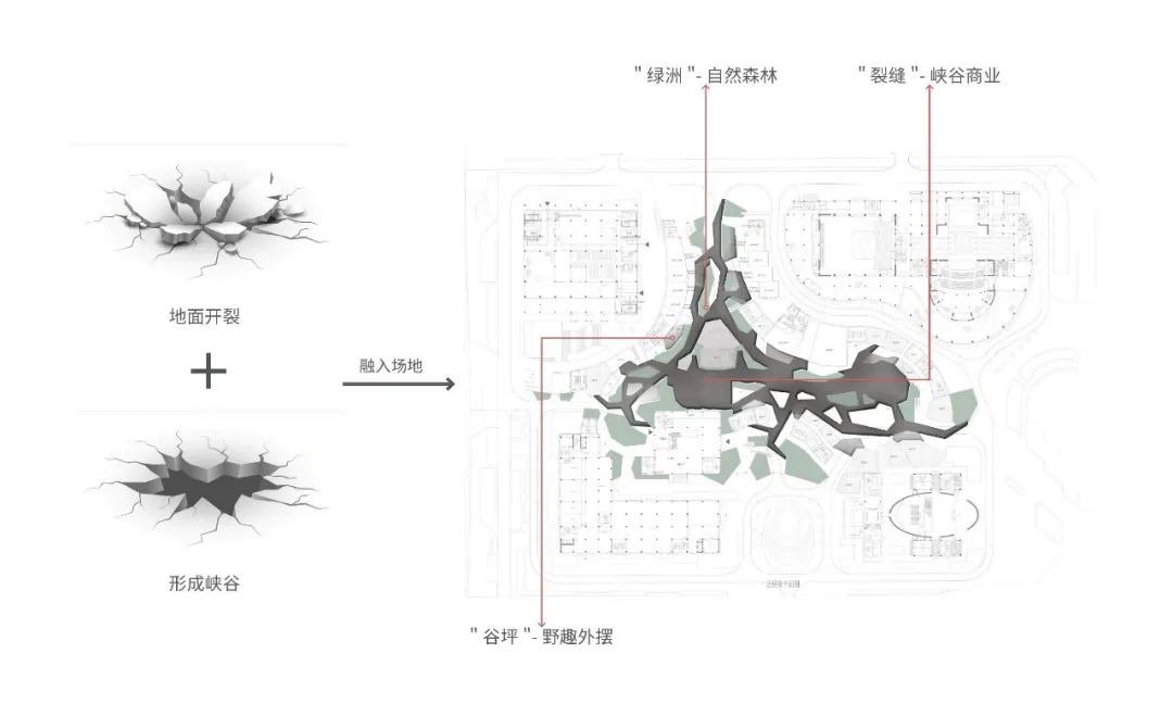 成都此地 CyPARK 景观设计丨中国成都丨Instinct Fabrication 本色营造-25