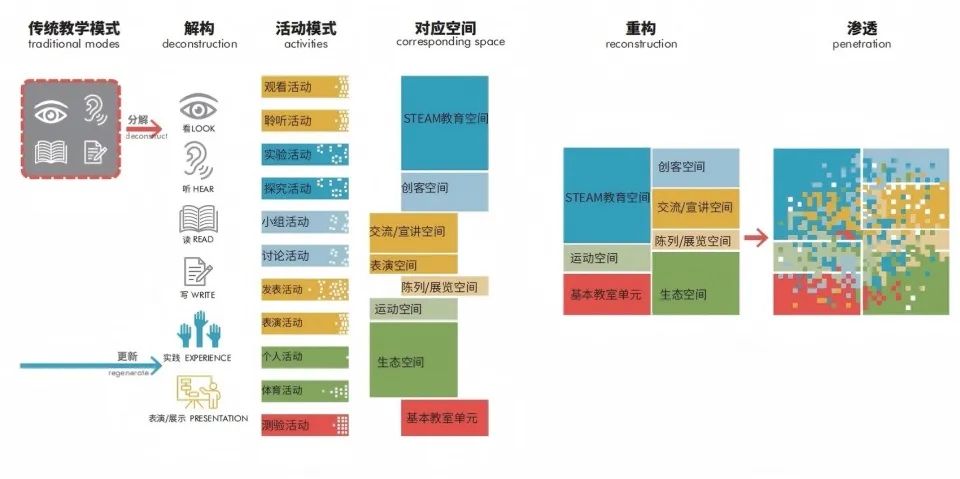 深圳市第十四高级中学：重构丨中国深圳丨深圳同济人建筑设计有限公司-12