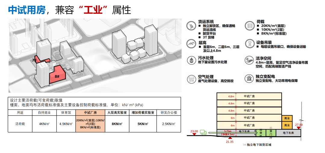 厦门金砖数字工业智谷丨中国厦门丨厦门上城建筑设计有限公司-43