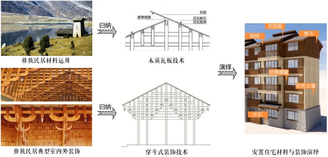 彝族新家 | 易地扶贫搬迁项目的设计创新与文化传承-80