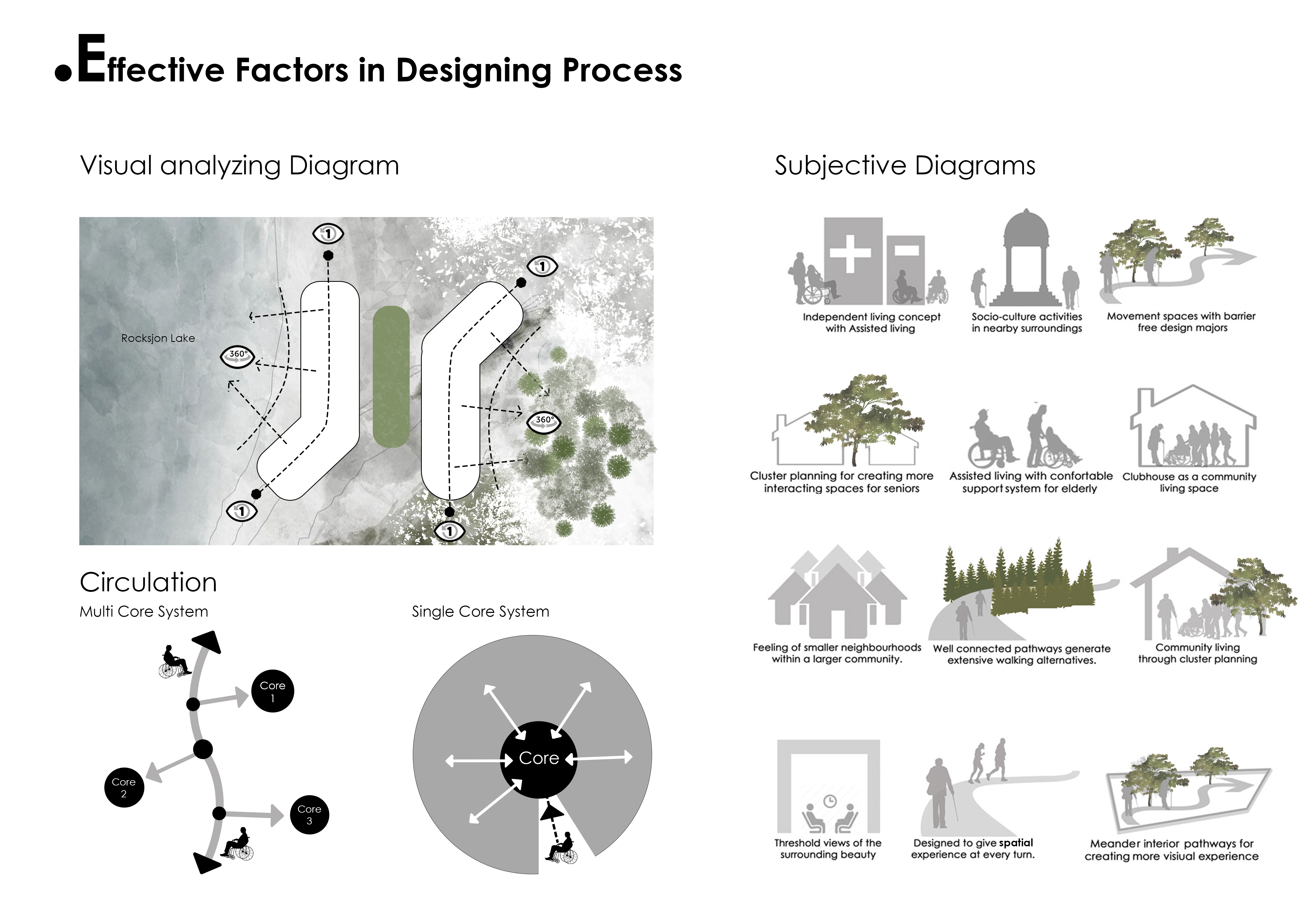 Senior Living Community | Concept Design in Sweden-4