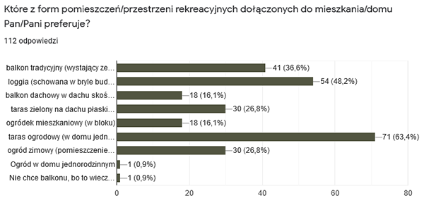 高密度和低层多功能木结构住宅区丨波兰比得哥什丨Damian Dominiczak-290