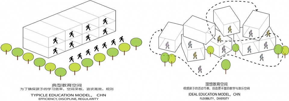 成都麓湖哈密尔顿小学及幼儿园丨中国成都丨Fusion Architects 非寻建筑-10