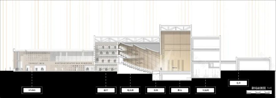 联合答辩组内第一的超实用优秀毕设!工业文明的当代转译!“传统布局+工作坊”诞生出工业剧场!不做表面文章,只做有效更新!-127