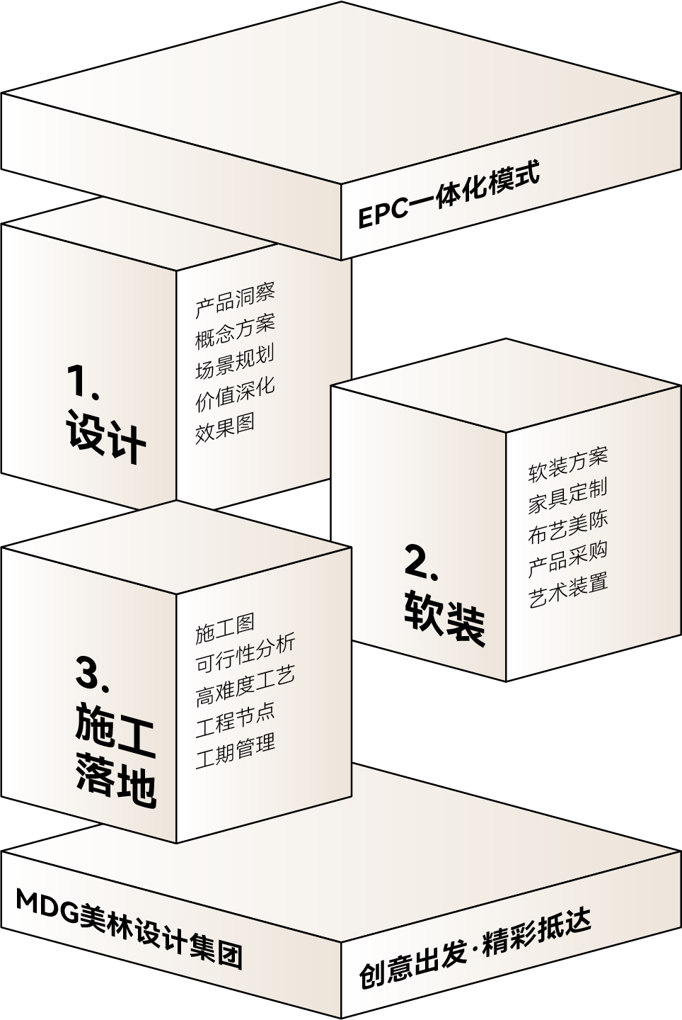 法式浪漫诗意的 MDG 设计丨中国佛山丨美林设计集团（MDG）-3