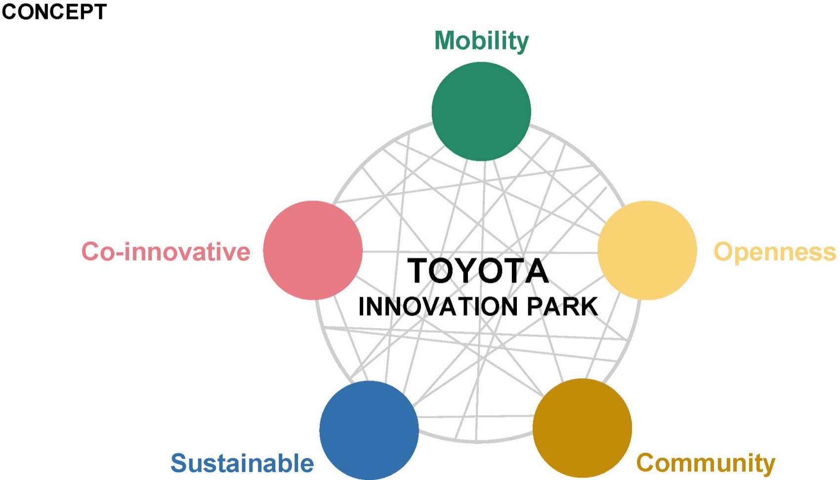 尖端技术研究开发中心丨中国上海丨日建设计（基本设计,设计监修）等-4
