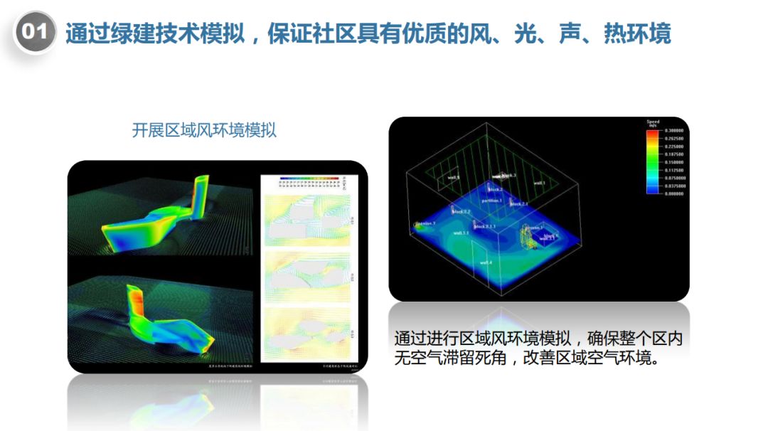 绿色健康住宅设计策略 | 中怡设计打造和谐人居-7