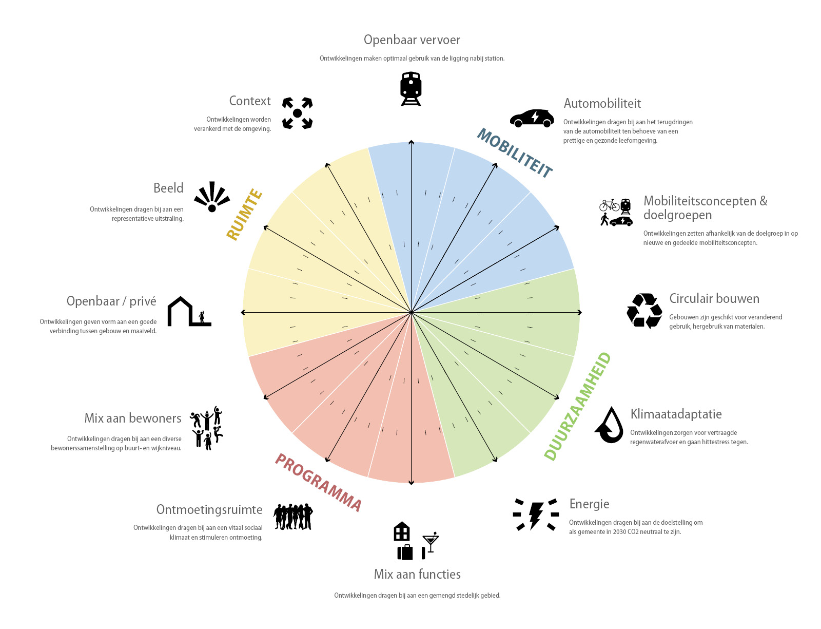Organische transformatie werkgebied Middelland, Woerden | Urhahn-6