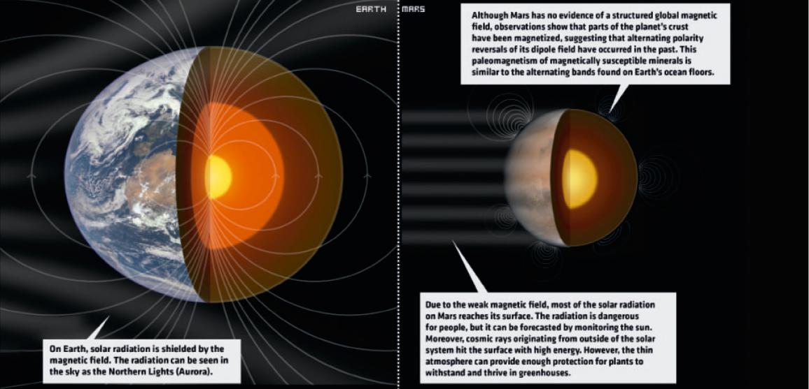 火星之城 | 探索未来人类居住环境的设计创新-16
