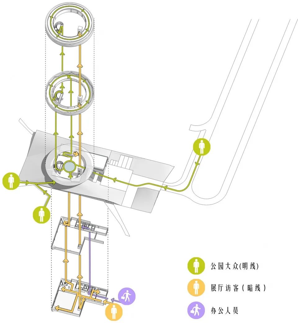 龙湖公共艺术中心丨中国郑州丨STUDIO A+-32