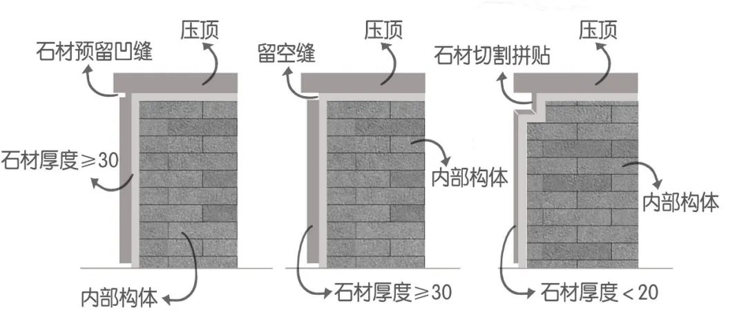 景观设计中的石材拼接细节探究-145