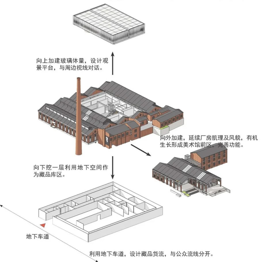 瓷都景德镇画院美术馆设计 · 工业遗产的现代新生丨中国景德镇-33