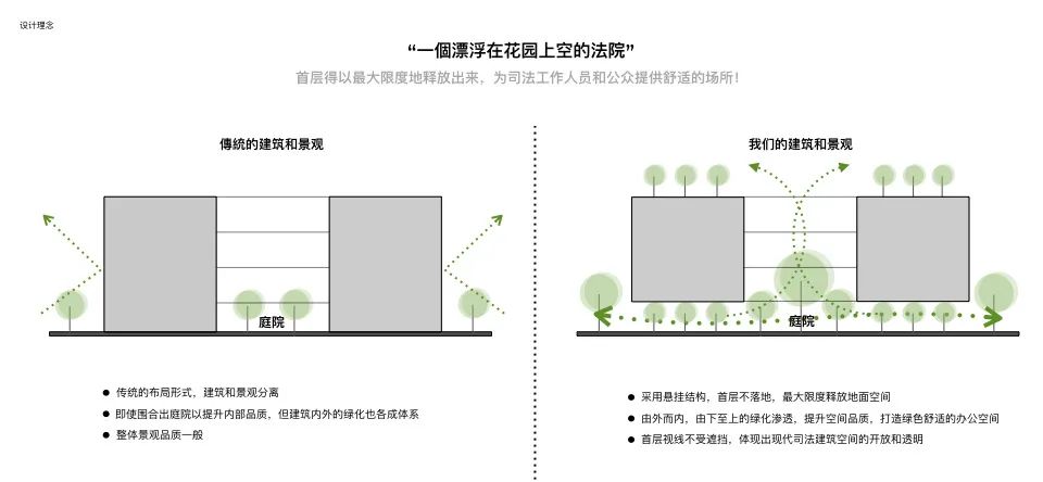 上海市第二中级人民法院等审判法庭业务用房扩建项目丨中国上海-47