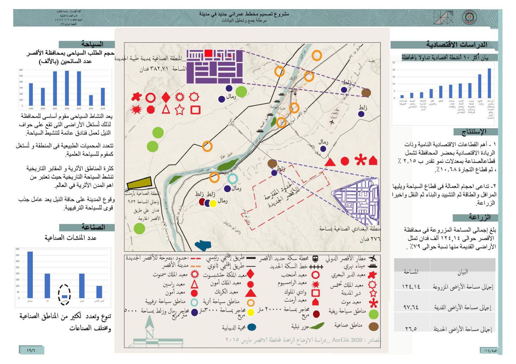 Urban Planning Of Luxor New City-6