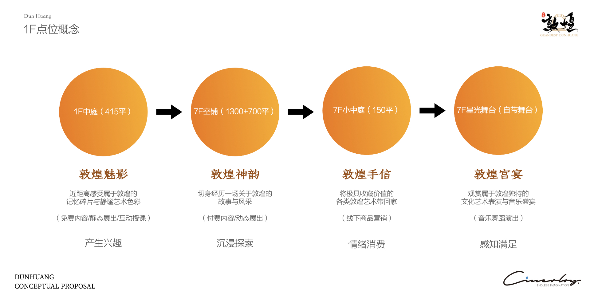 「Cinerloy」敦煌文化主题沉浸式策展概念方案-12