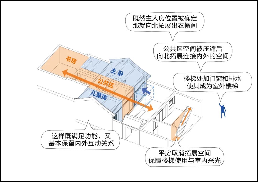 三代人的鼓楼小院 | 历史与未来的共生-18