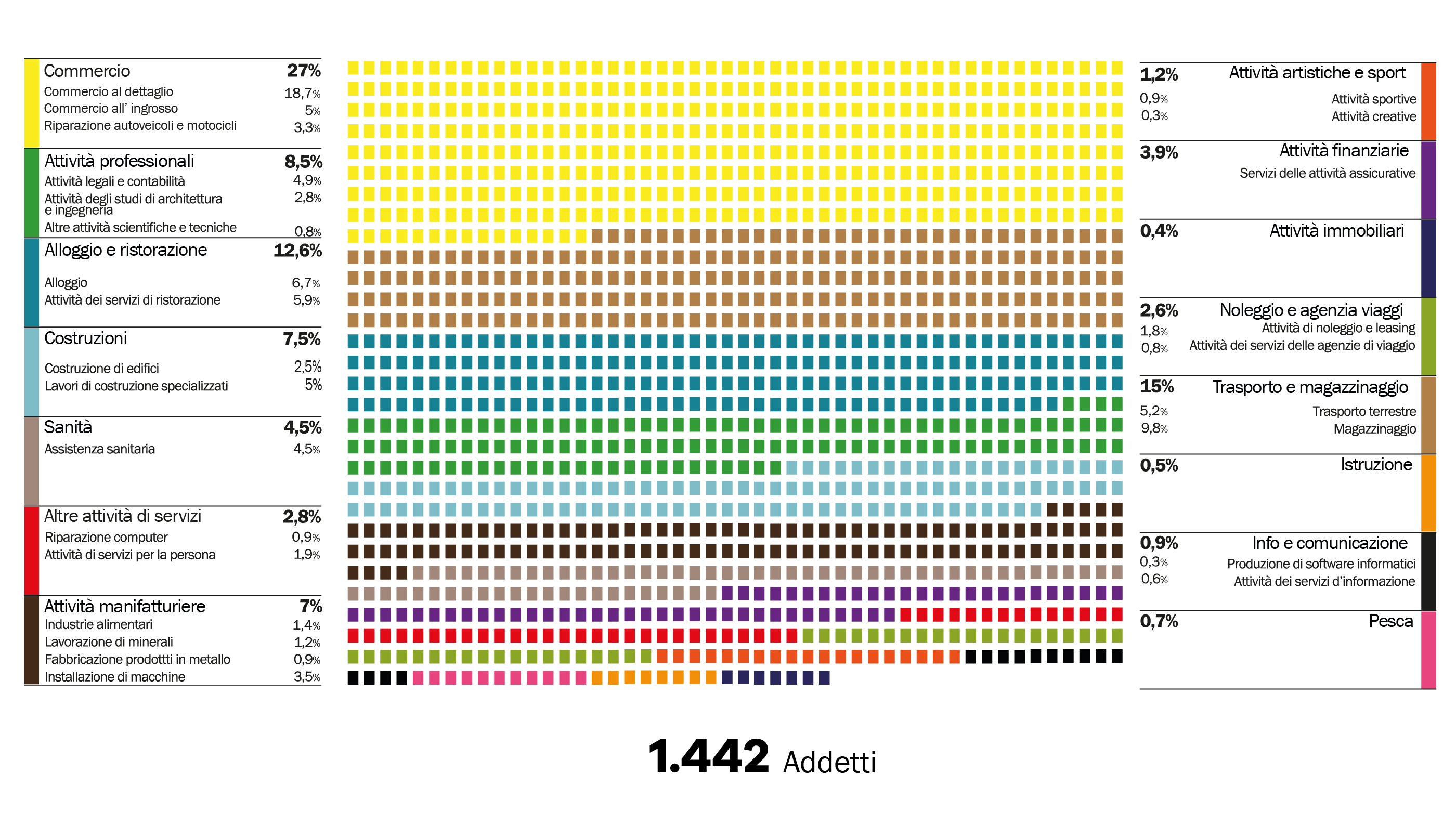 Data visualization for urban regeneration-3